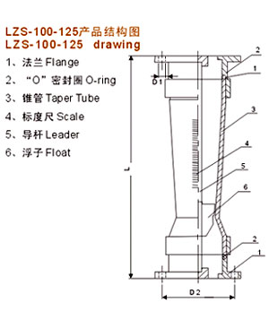 塑料管轉(zhuǎn)子流量計(jì)結(jié)構(gòu)圖 塑料管轉(zhuǎn)子流量計(jì)結(jié)構(gòu)圖
